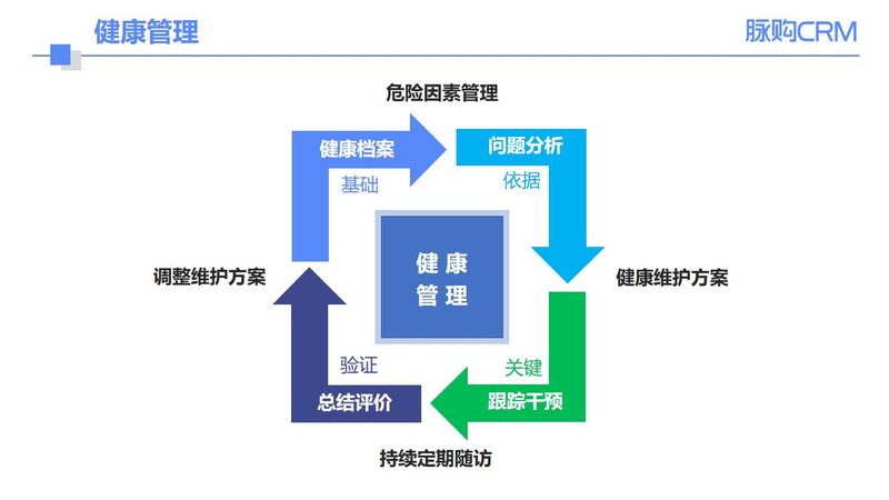 高端体检的预约流程通常较为简单，您可以通过以下几种方式预约：