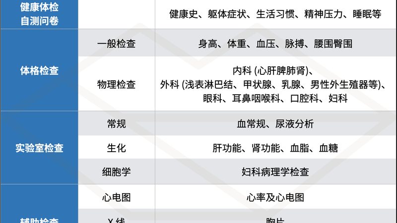 老年人体检加盟店选址要求